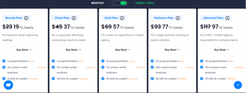 Neuronwriter Discount: Unlock Exclusive Savings Today 3 Pricing And Affordability