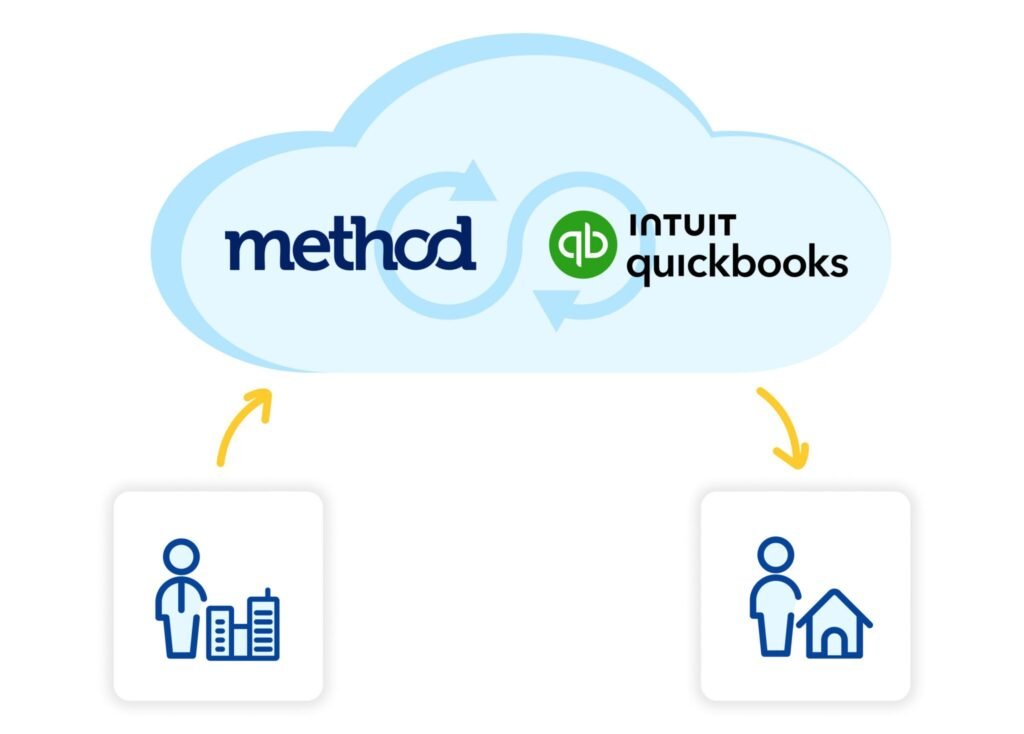 What is the Best QuickBooks for Rental Property in 2026? (Ultimate Guide) 5 Best CRM for QuickBooks Integration