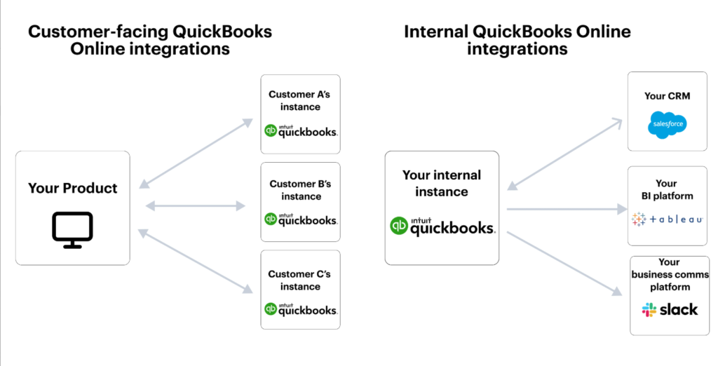 What is the Best QuickBooks for Rental Property in 2026? (Ultimate Guide) 3 Best QuickBooks for Rental Property