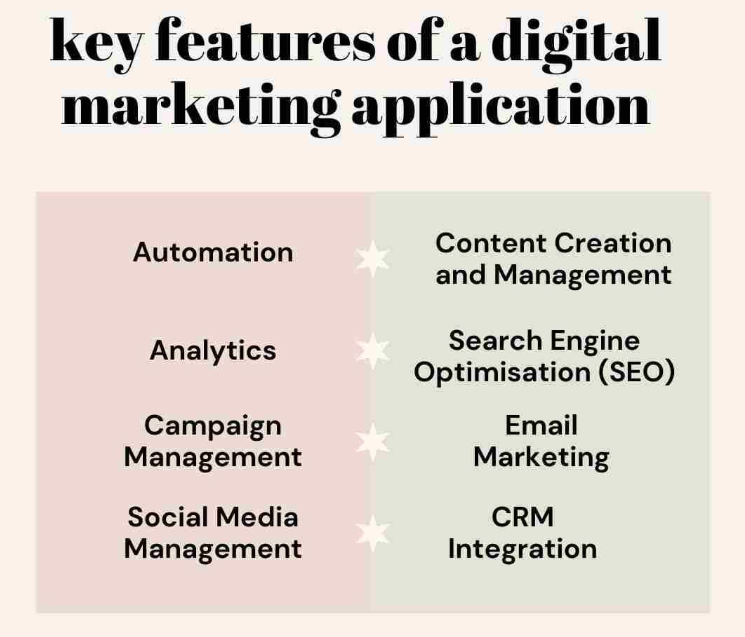 What Are the Key Features of Digital Product Success in 2026? 3 digital1